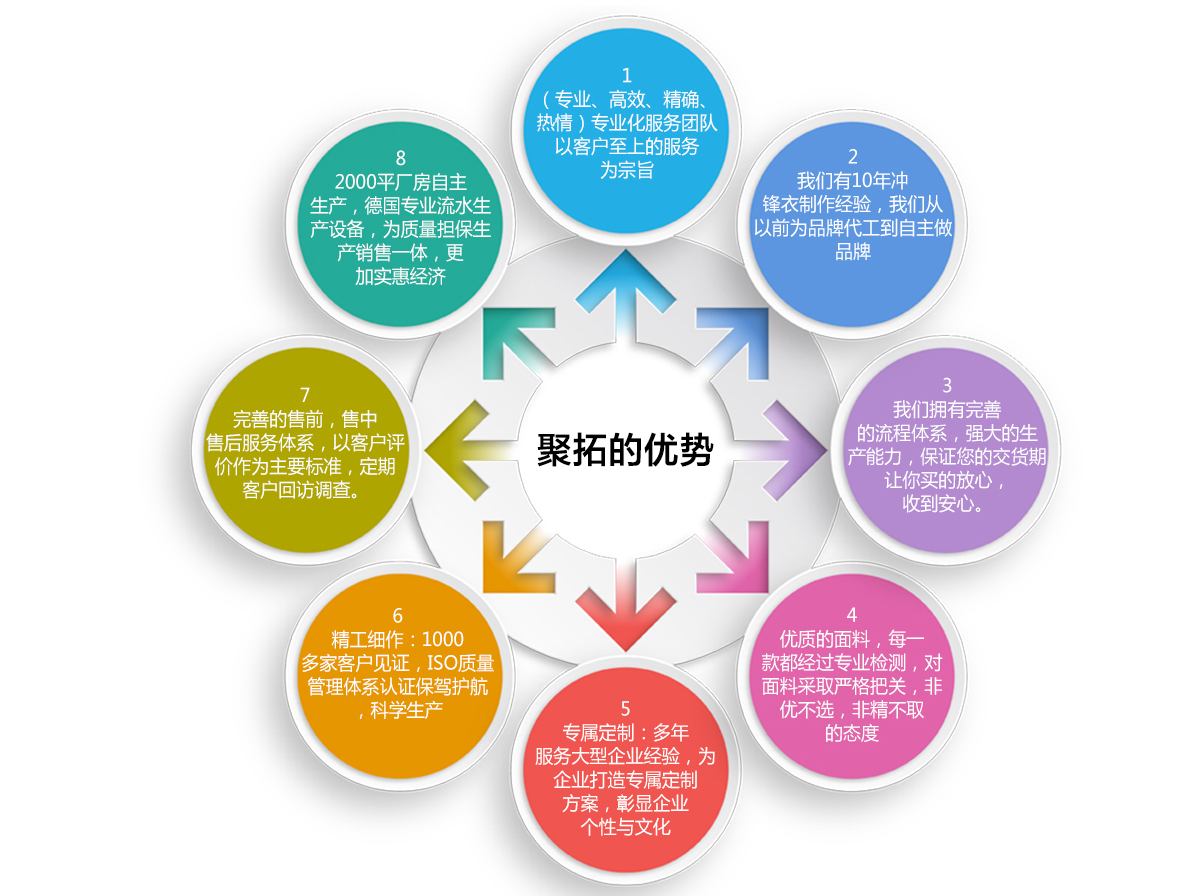 选择鹰诺达定制冲锋衣的5大优势